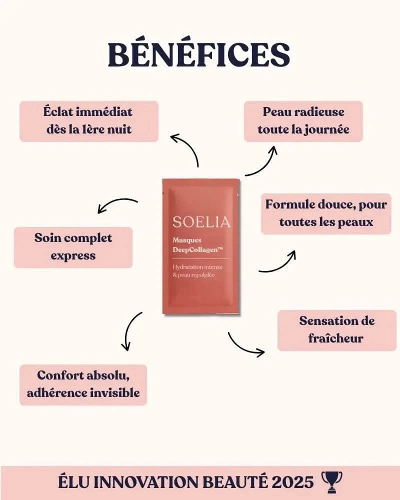 Soeliabeauty™ - DeepCollagen Masque