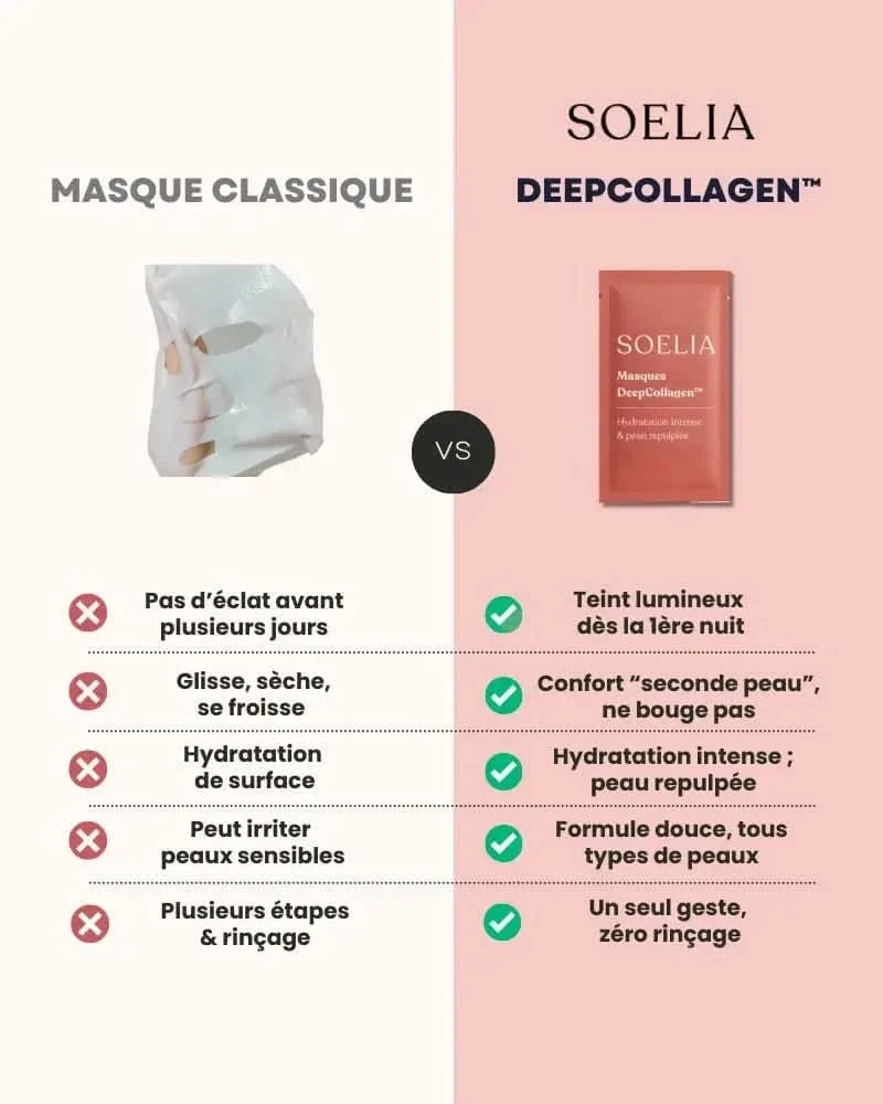 Soeliabeauty™ - DeepCollagen Masque