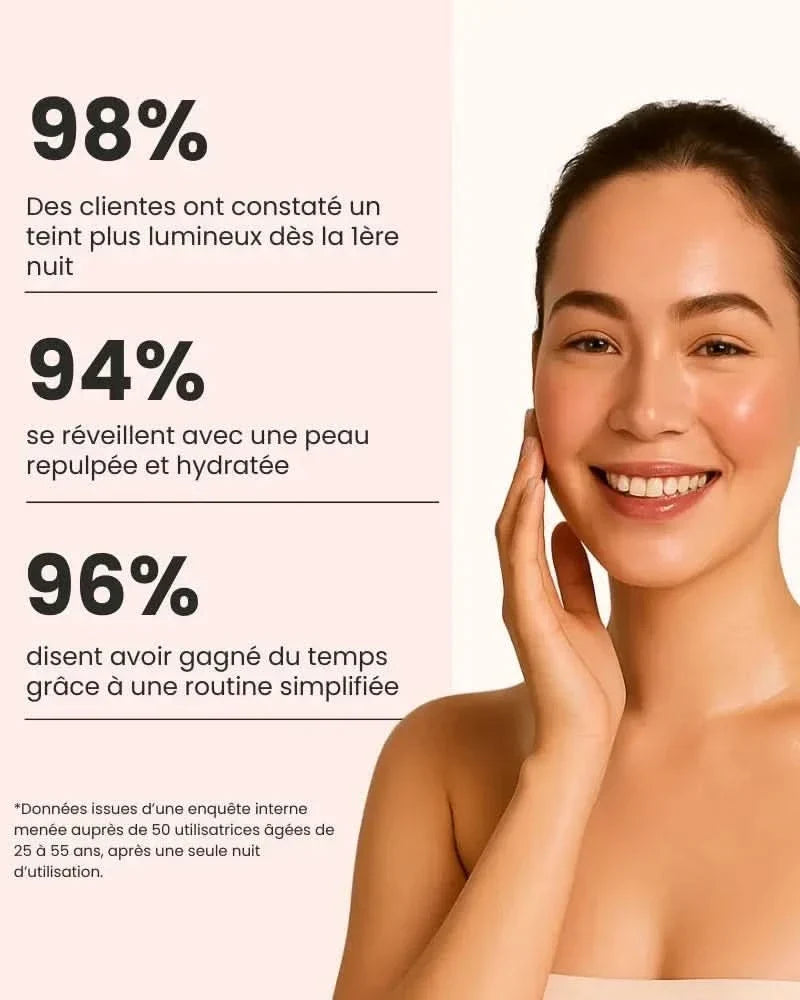 Soeliabeauty™ - DeepCollagen Masque